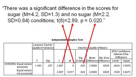 reporting t-test table in apa style|How to Report t.